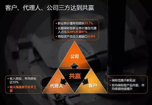 中國(guó)平安代理人規(guī)模突破140萬(wàn)，人均收入超社平工資背后 代理模式的機(jī)遇與挑戰(zhàn)